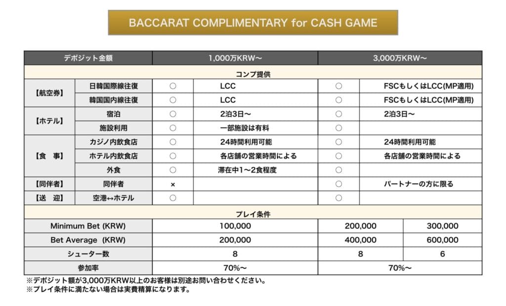 大邱カジノのコンプサービス(VIP)の内容