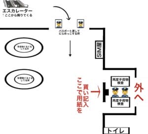 ダナン空港の税関がある場所